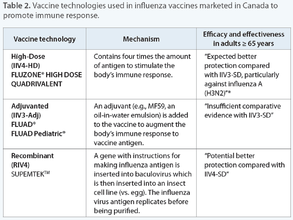 Maximizing Influenza Immunization for Older Adults in Canada BC